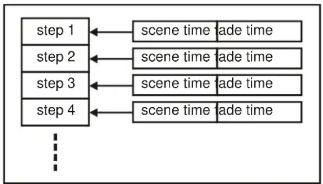 MARTIN smartMAC - Sequence - 1