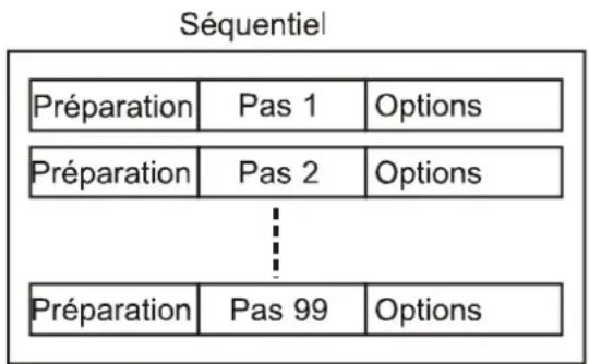 MARTIN smartMAC - Séquentiels (Cue list) - 1