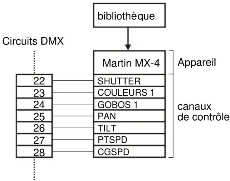 MARTIN smartMAC - Patch des asservis - 1