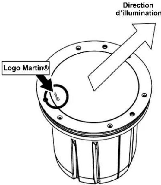 MARTIN Exterior Inground 400 Series - Orientation des modèles directionnels - 1