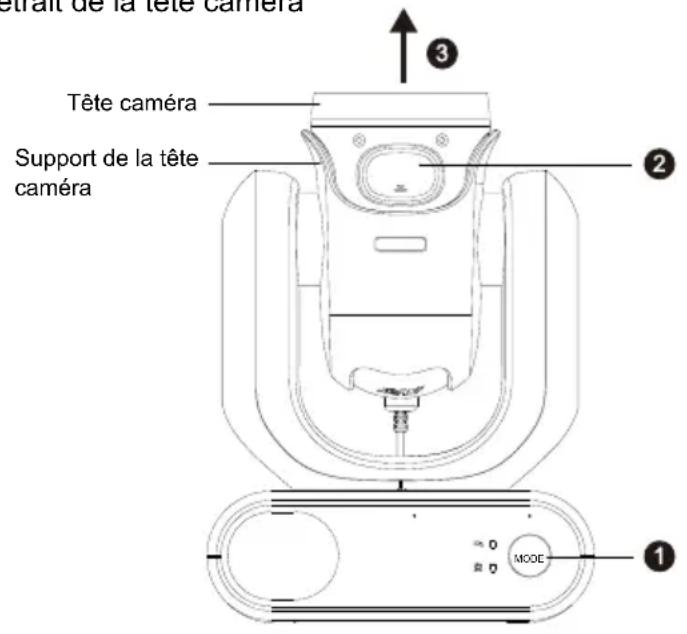 etrait de la tête caméra Tête caméra Support de la tête caméra ① ② ③