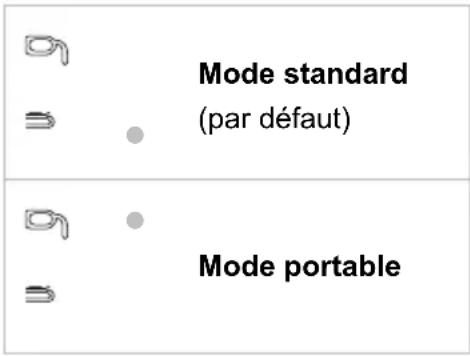 Mode standard (par défaut) Mode portable