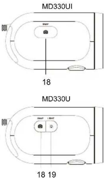 AVer MD330UI - Información sobre las piezas - 3