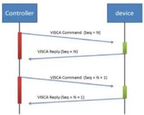 AVer MD330UI - ● AVer PTZ Management - 1
