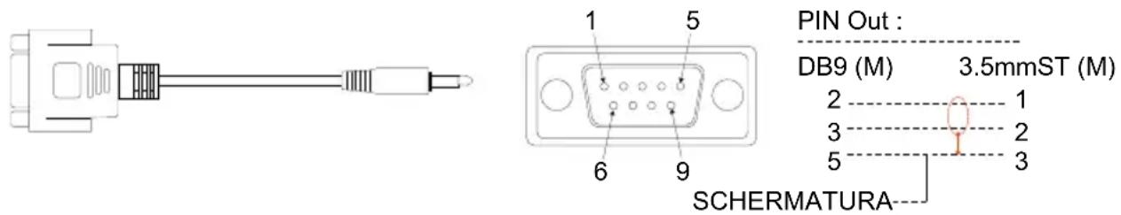 AVer MD330UI - Collegamento dispositivo - 3