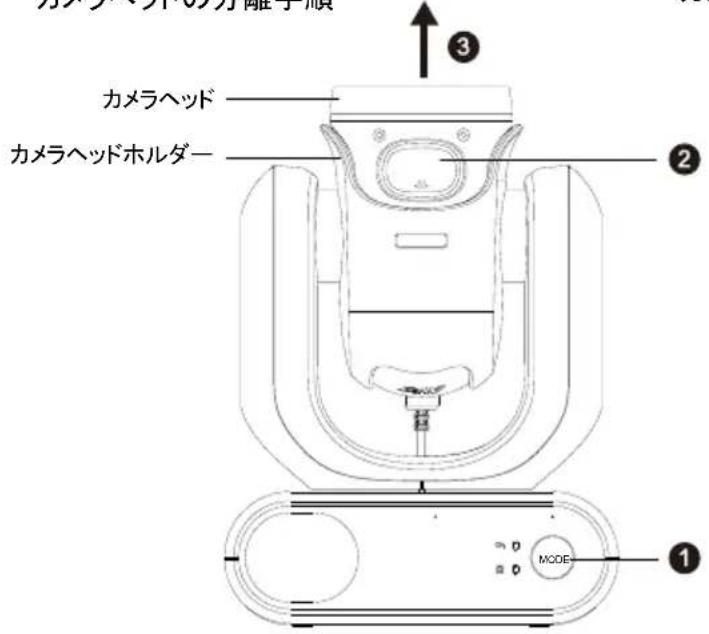 AVer MD330UI - 状態表示 LED - 3