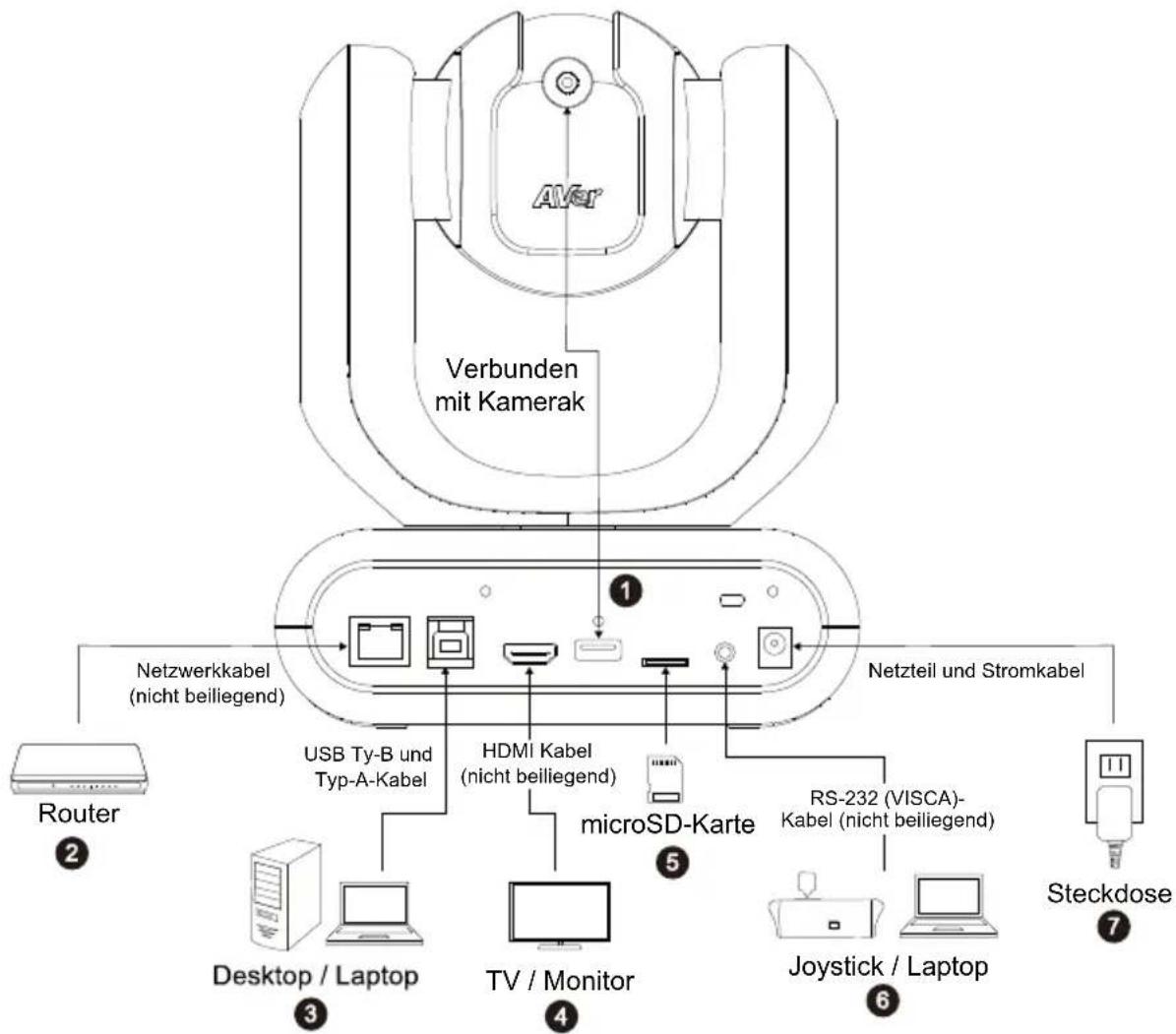 AVer MD330UI - Geräteverbindung - 1