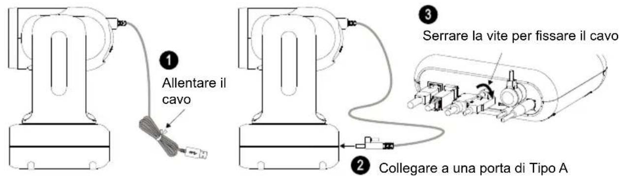 AVer MD330UI - Collegamento dispositivo - 2