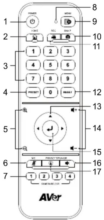 AVer MD330UI - Remote Control - 1