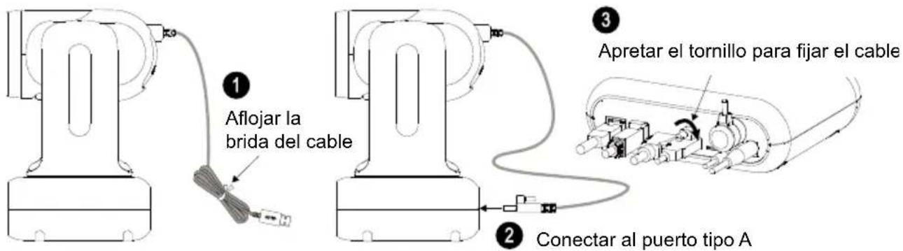 AVer MD330UI - Conexión del dispositivo - 2