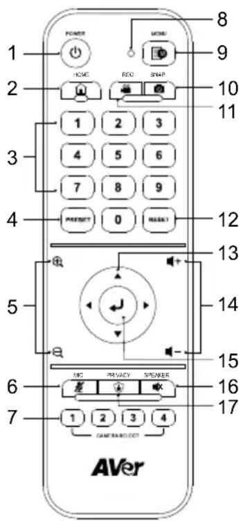 AVer MD330UI - Mando a distancia - 1