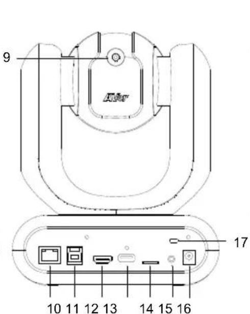 AVer MD330UI - Información sobre las piezas - 2