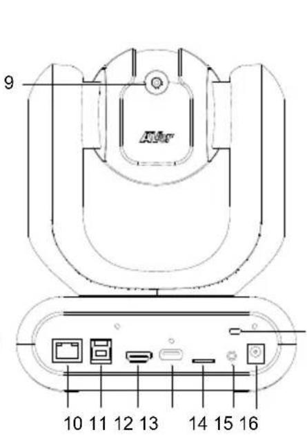 AVer MD330UI - Informationen zu Teilen - 2