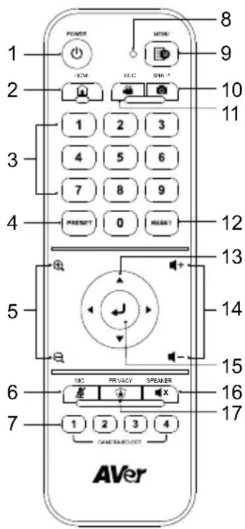 AVer MD330UI - Telecomando - 1
