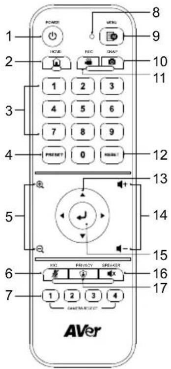 AVer MD330UI - 操作リモコン - 1