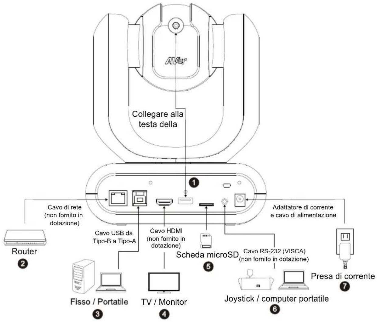 AVer MD330UI - Collegamento dispositivo - 1