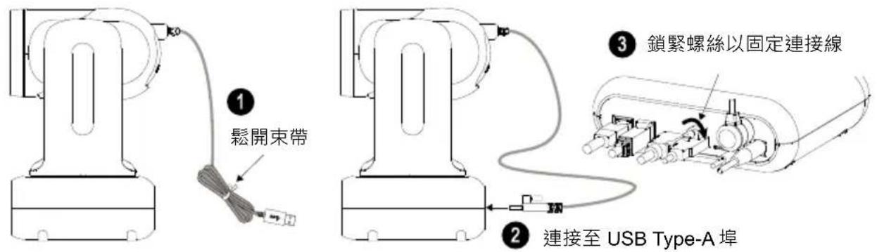 AVer MD330UI - 設備連接 - 2