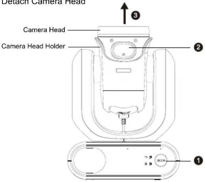 AVer MD330UI - Mode Switch - 1