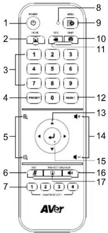 AVer MD330UI - 遙控器 - 1