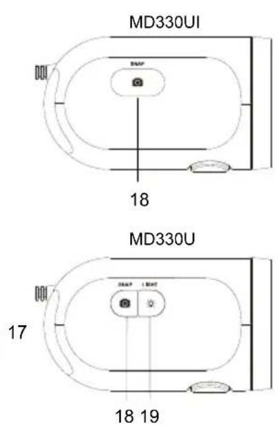 AVer MD330UI - Informationen zu Teilen - 3