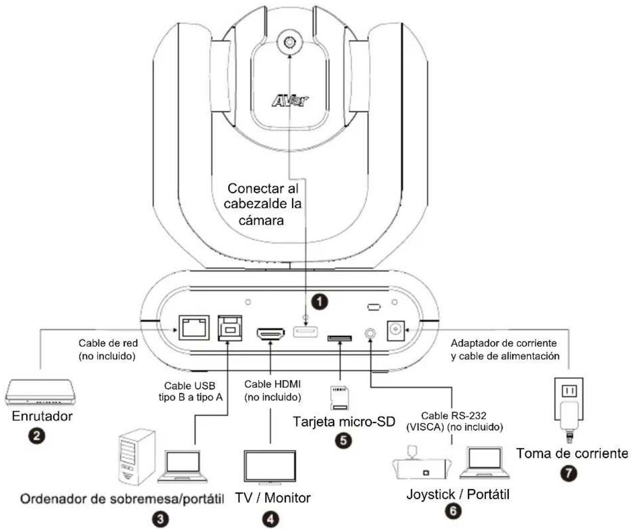 AVer MD330UI - Conexión del dispositivo - 1