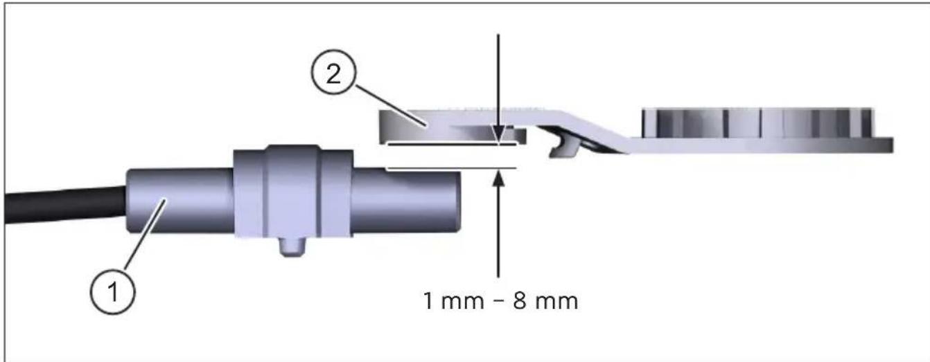 1 mm - 8 mm ① ②