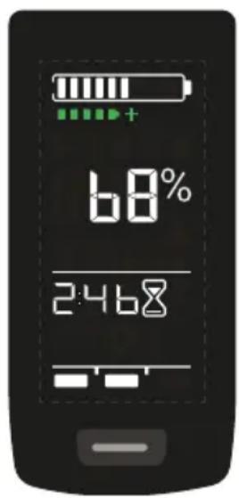 68% 2468