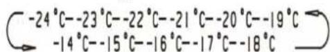 HISENSE FV298N4AWC - Temp. - 3