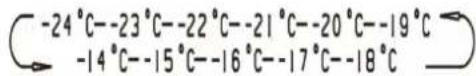 HISENSE FV298N4AWC - Temperatuur - 2