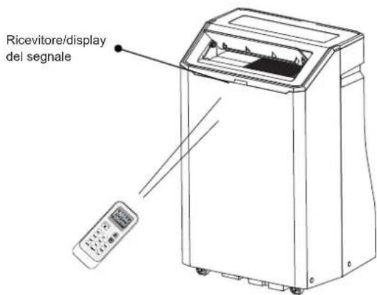 HISENSE APC12QC - Modalità di utilizzo - 1