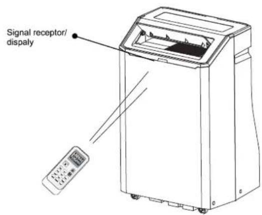 HISENSE APC12QC - How to Use - 1