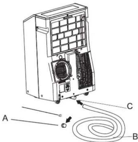 HISENSE APC12QC - Drenaje del Aire Acondicionado (Para modelos de calefaction) - 1