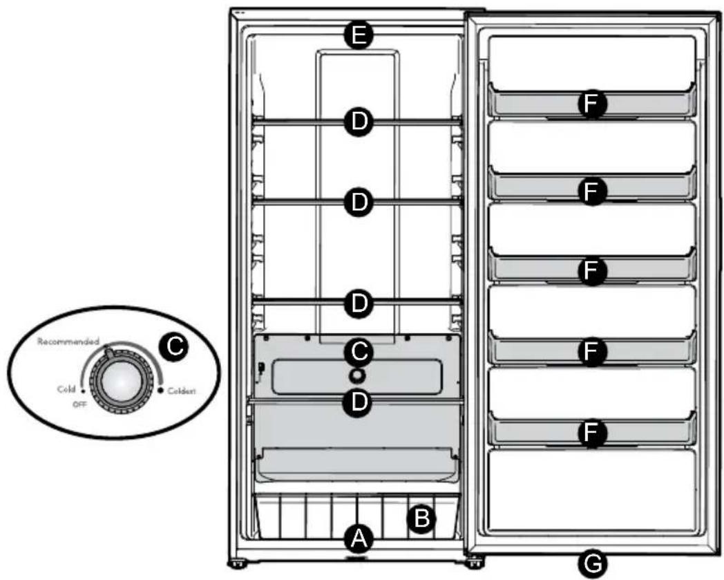 FRIGIDAIRE FRUF2020AW - IMPORTANT - 2