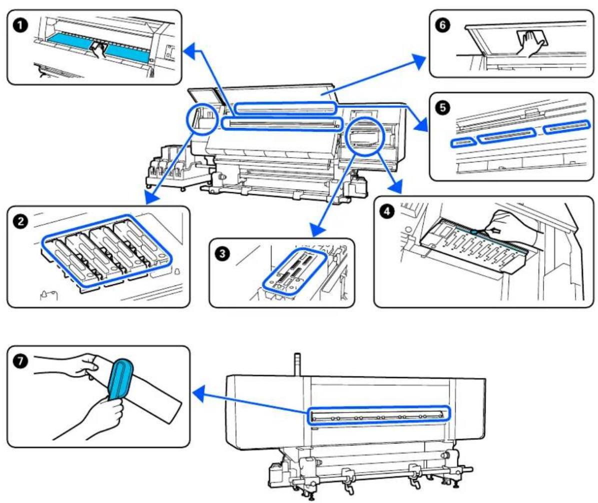 EPSON SureColor SC-F11000H - Quand effectuer les différentes opérations de maintenance - 1