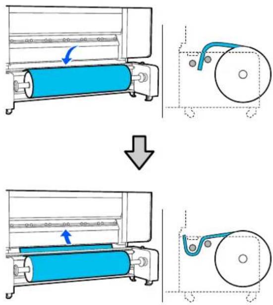 EPSON SureColor SC-F11000H - Opérations de base - 1