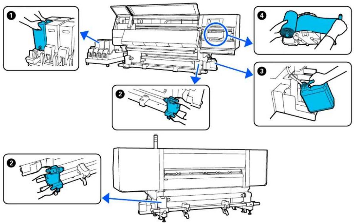 EPSON SureColor SC-F11000H - Maintenance - 1