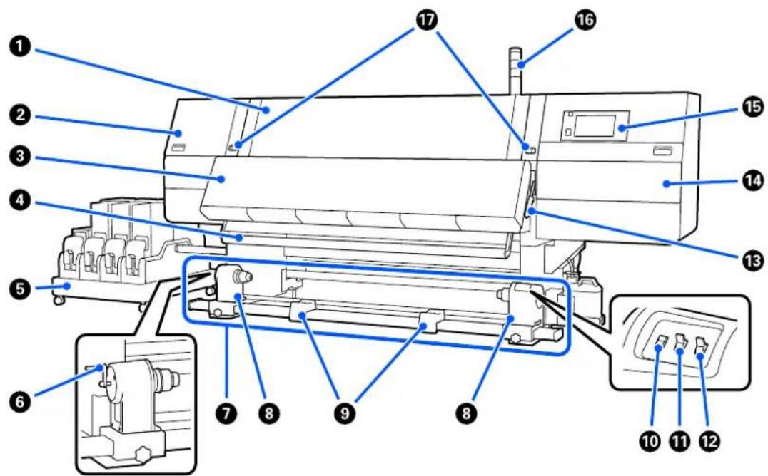 EPSON SureColor SC-F11000H - Partie avant - 1