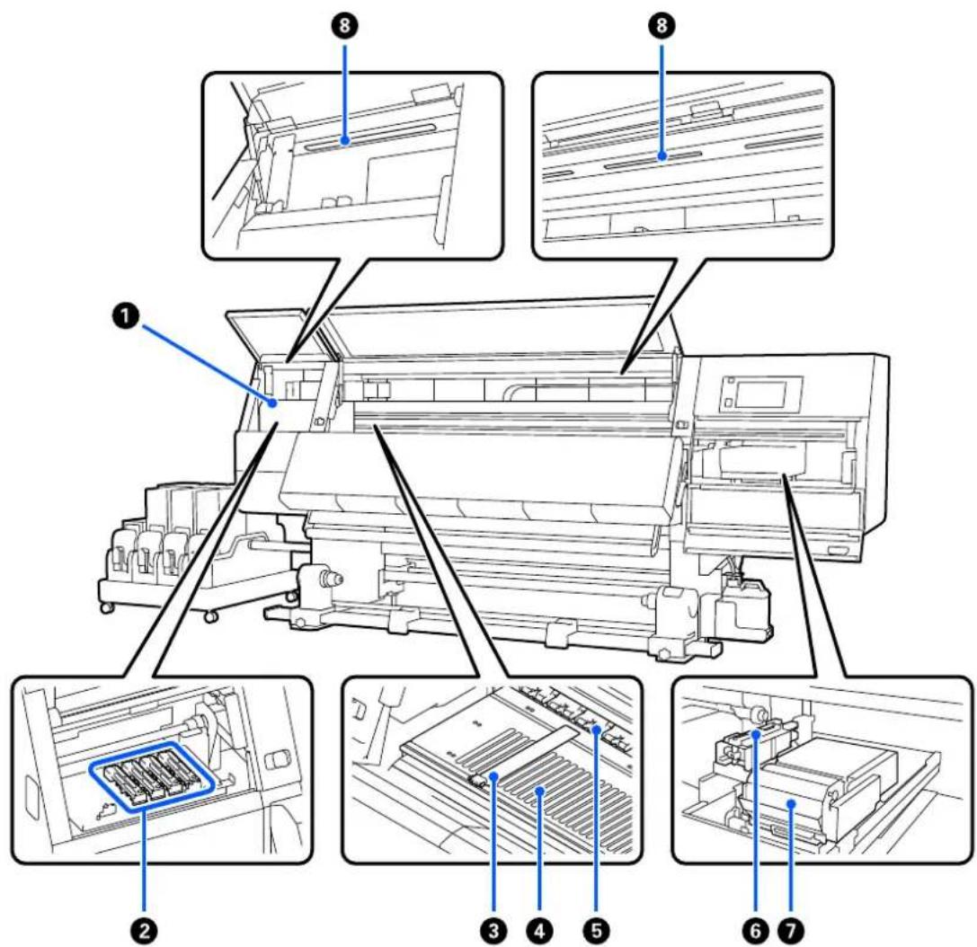 EPSON SureColor SC-F11000H - Intérieur - 1