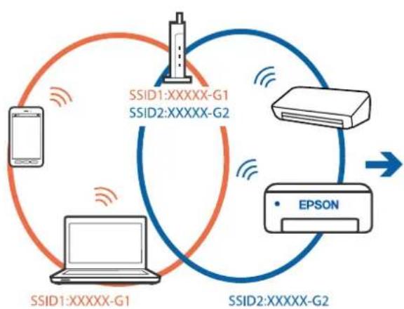 EPSON EcoTank ET-2862 - Solutions - 1