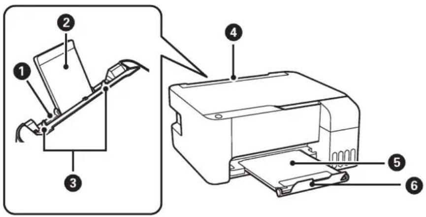 EPSON EcoTank ET-2862 - Nom et fonction des pièces - 1