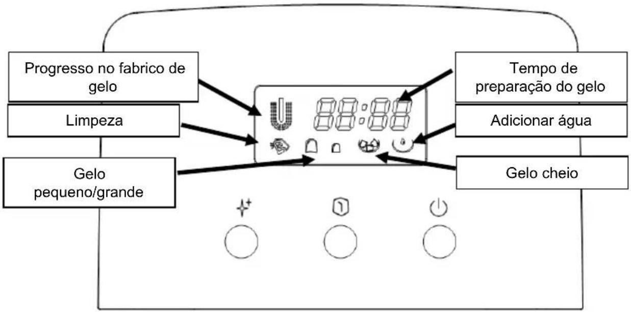 HISENSE IMC2000A - Instruções do painel de controlo - 1