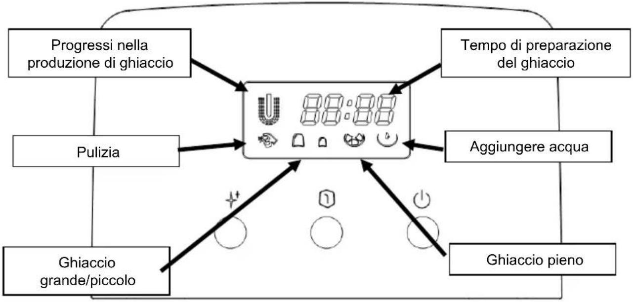 HISENSE IMC2000A - Istruzioni del pannello di controllo - 1