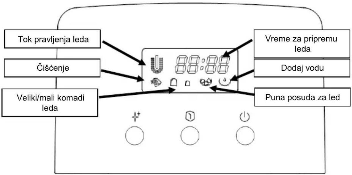 HISENSE IMC2000A - Uputstva za kontrolnu tablu - 1
