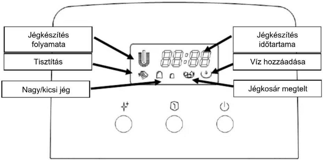 HISENSE IMC2000A - A vezérlő panelre vonatkozó utasítások - 1