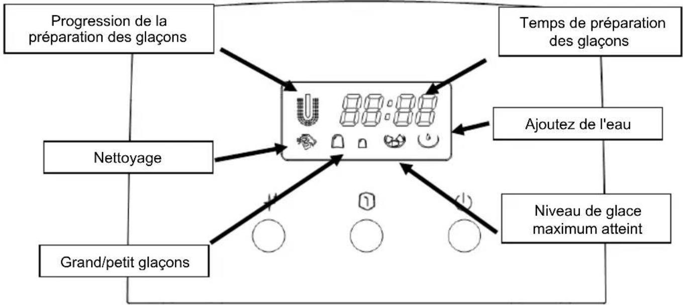 HISENSE IMC2000A - Instructions du panneau de commande - 1