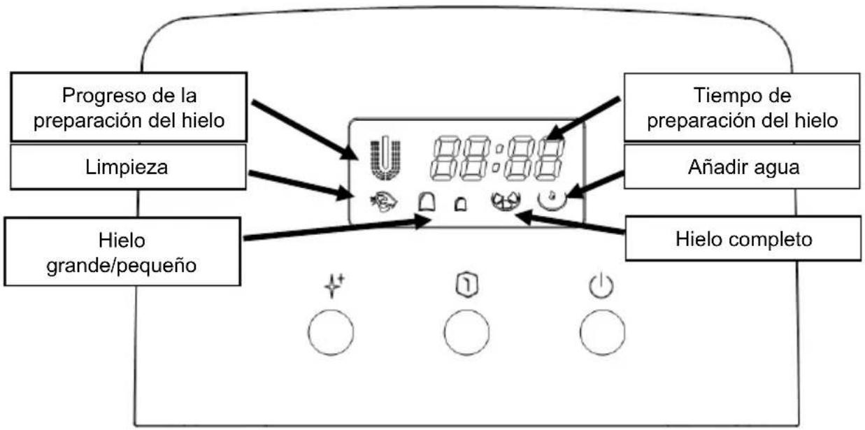 HISENSE IMC2000A - Instrucciones del panel de control - 1