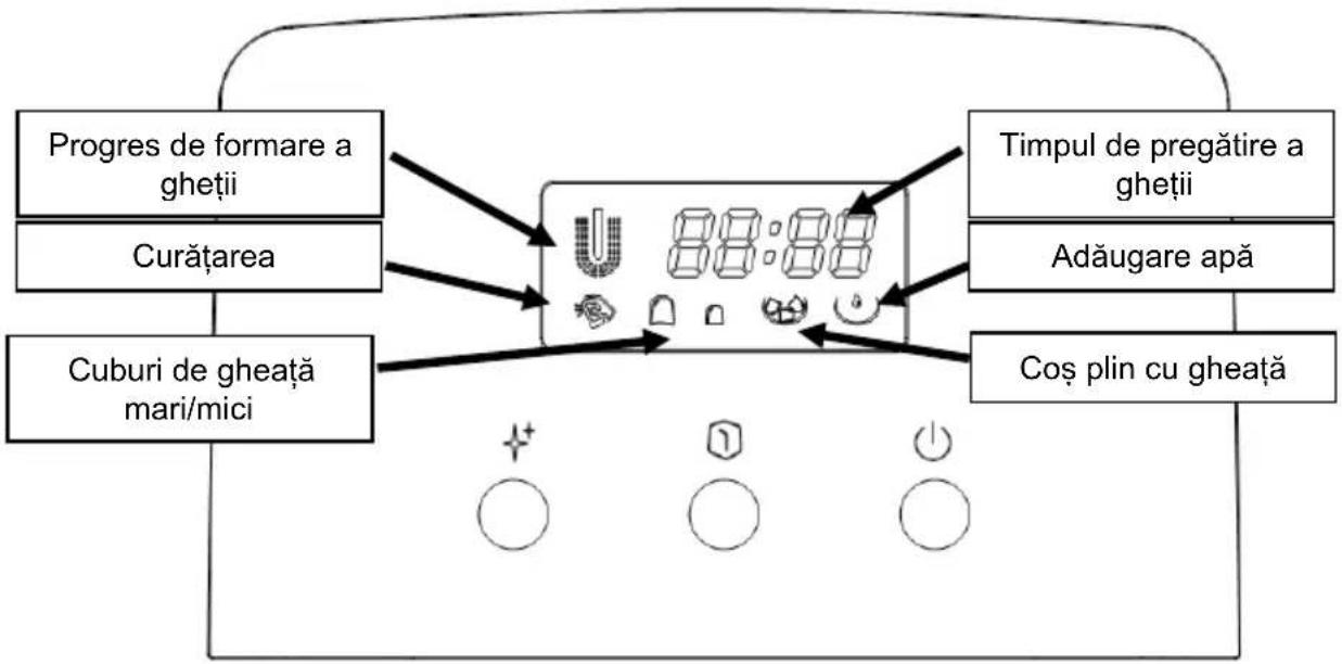 HISENSE IMC2000A - Instrucțiuni pentru panoul de comandă - 1