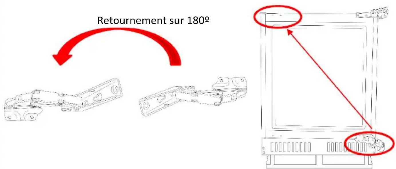 Retournement sur 180°