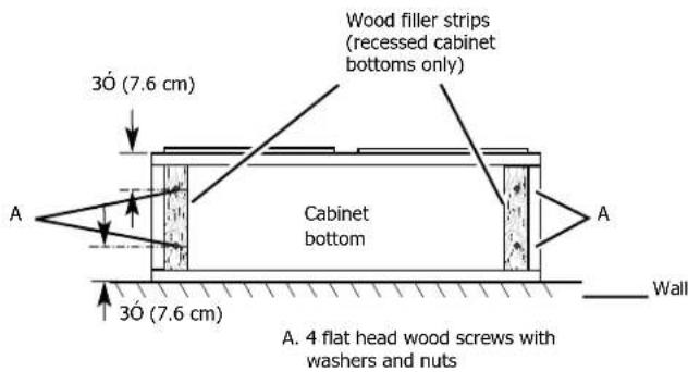 FRIGIDAIRE FCVW3652AS - Before making cutouts, make sure there is proper clearance within the ceiling or wall. - 1