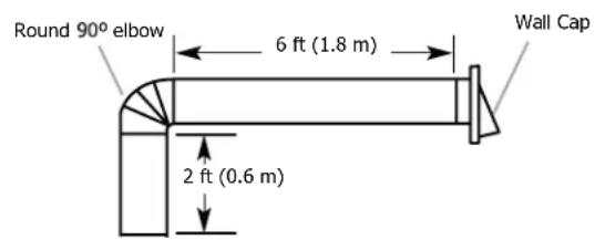FRIGIDAIRE FCVW3652AS - Calculating Vent System Length - 1